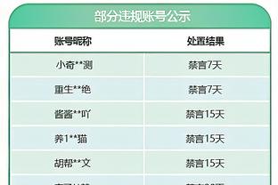 瓜迪奥拉：曼城的球员都很认可鲍勃，他的表现非常出色